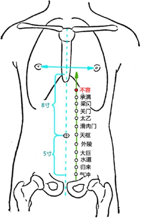 氣穴|气穴